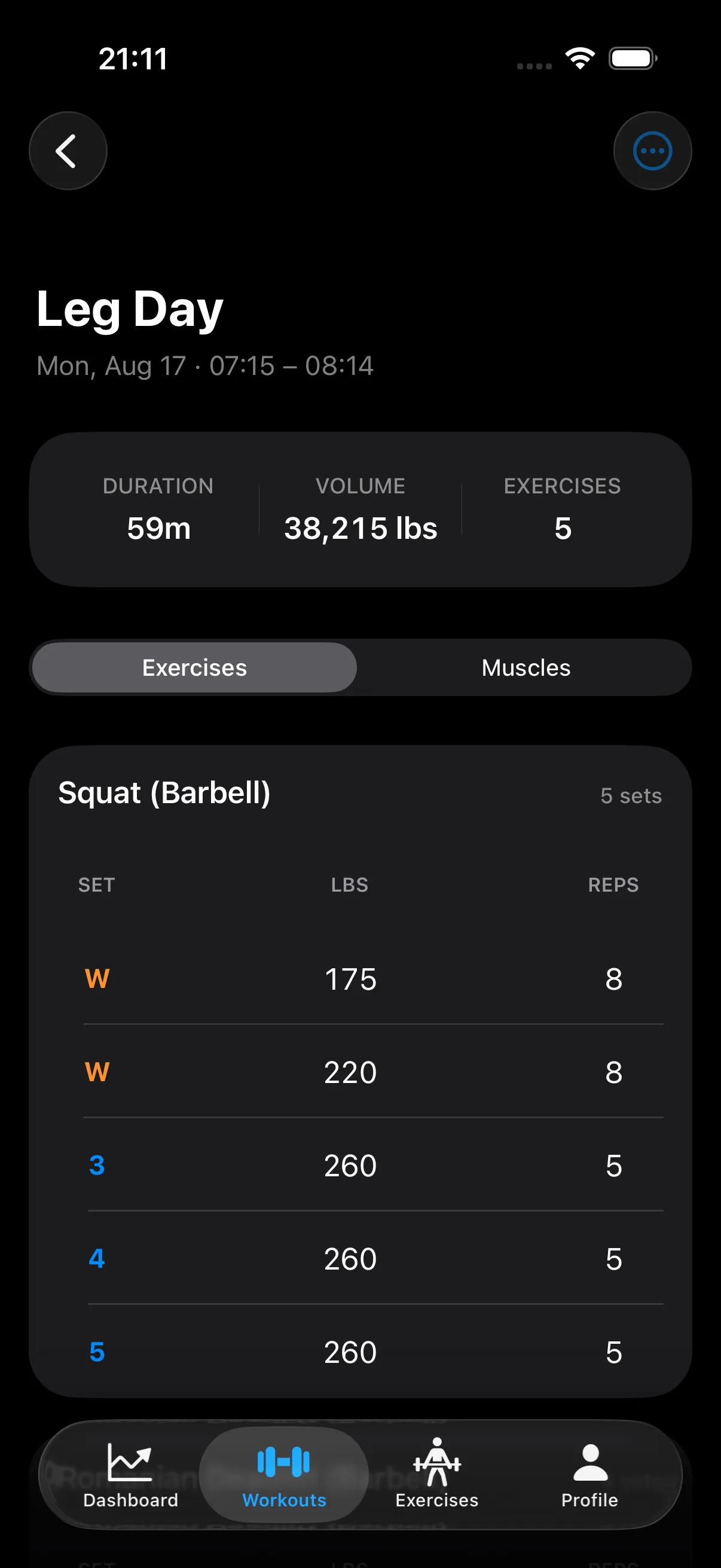 A completed StockFit workout called Leg Day: 59 minutes, 38,215 lbs of volume, five exercises, and a squat breakdown showing two warm-up sets then three working sets of 260 lbs for 5 reps.