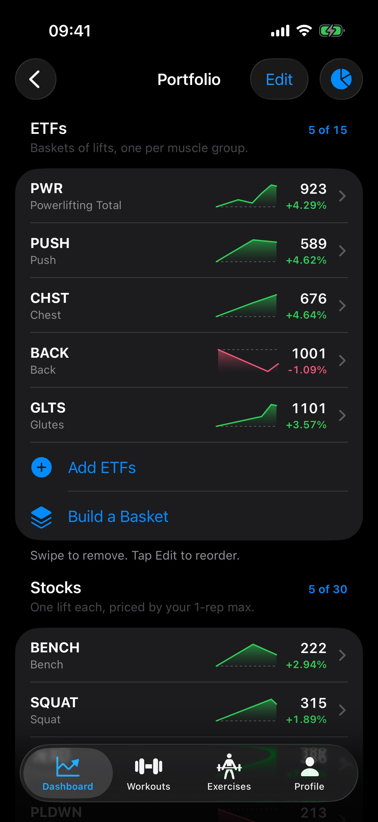 The StockFit portfolio: muscle-group ETFs and lift stocks, each with a sparkline and its weekly move.