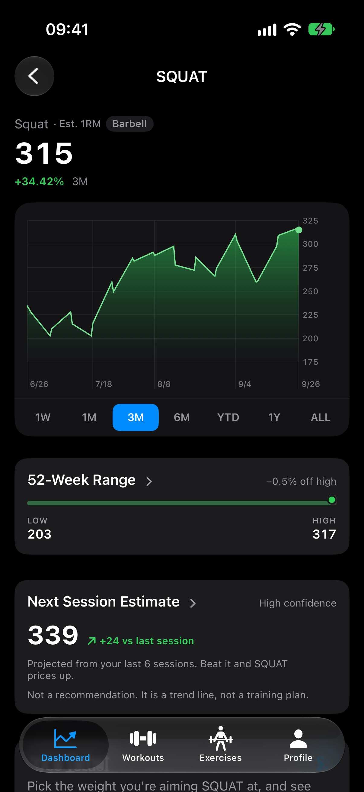 The SQUAT position: a three-month chart with visible pullbacks and breakouts, its 52-week range half a percent off the high, above a next-session estimate.