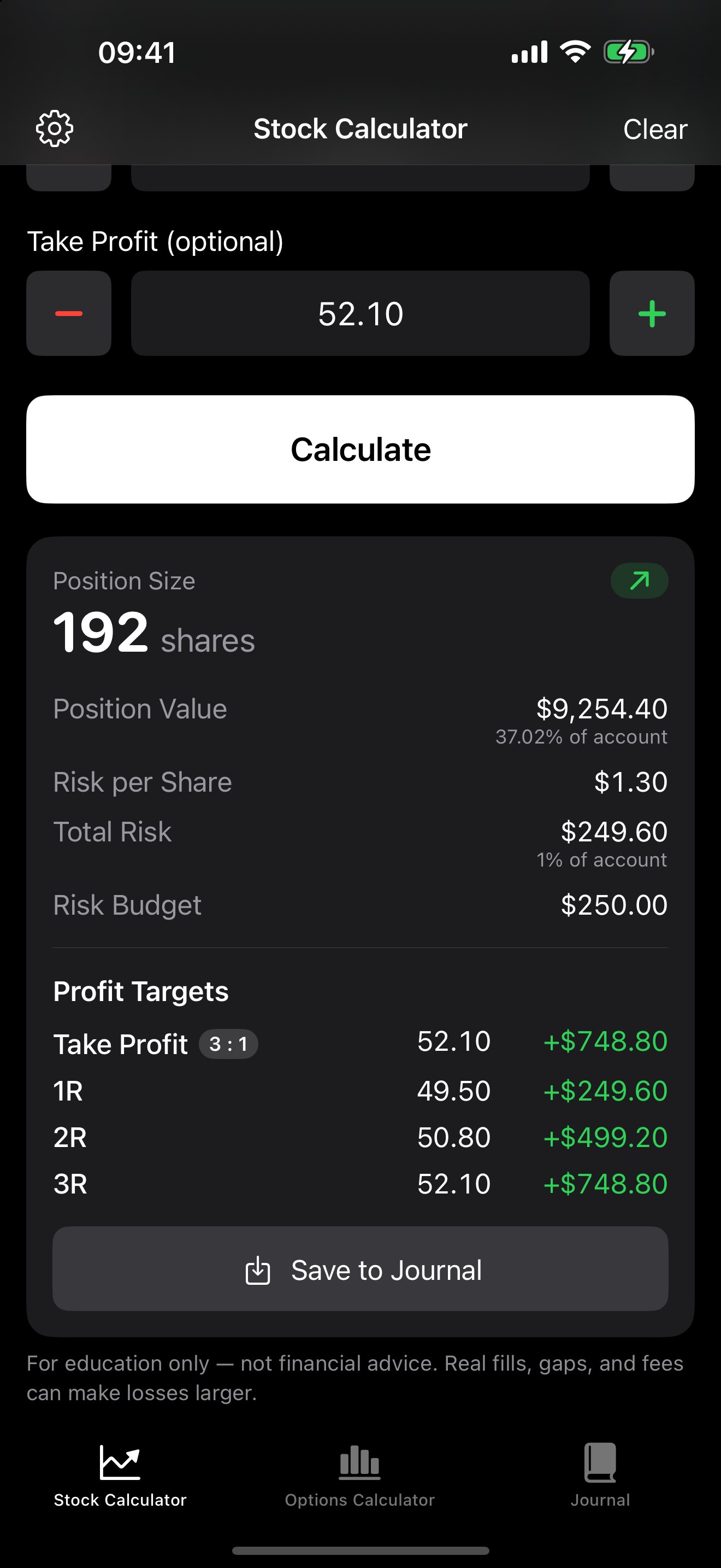 RiskCalc's result for a $25,000 account risking 1%: 192 shares, with position value, total risk, and 1R to 3R profit targets.